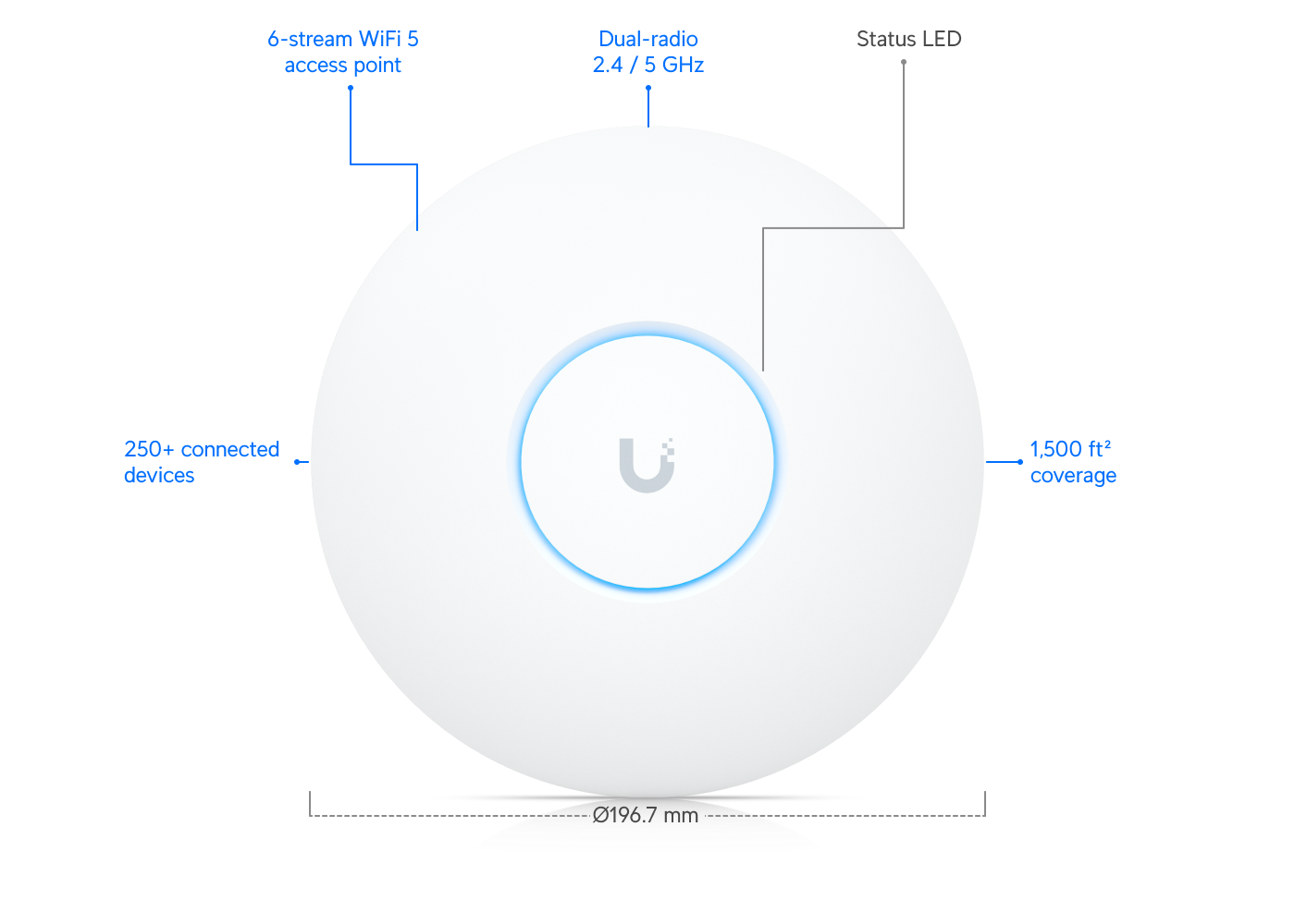 Point d'accès Ubiquiti UniFi AP AC Pro